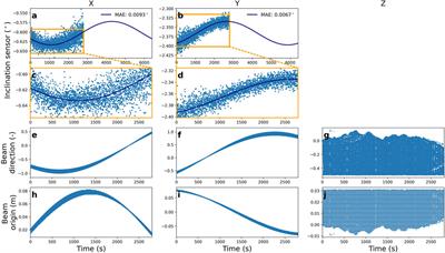 Uncertainty assessment of a permanent long-range terrestrial laser scanning system for the quantification of snow dynamics on Hintereisferner (Austria)